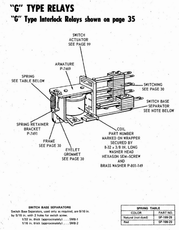 Spring Retainer Bracket